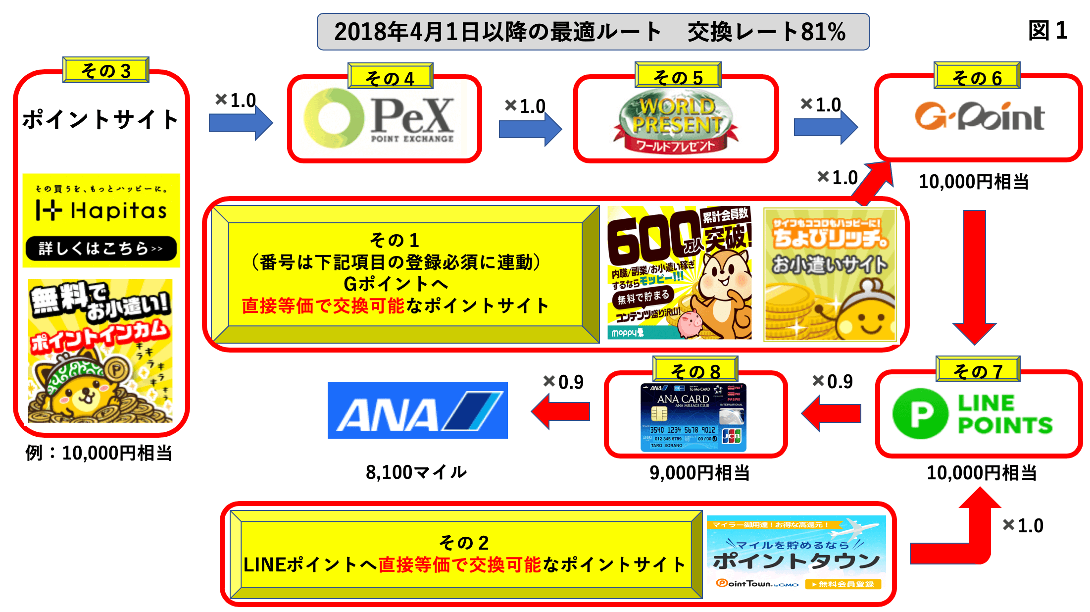 新LINEソラチカルート