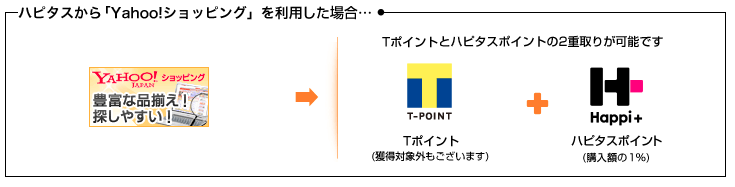 日々のお買い物「Yahooショッピング」や「楽天」で、ポイントの2重取りが可能【ハピタス】♪