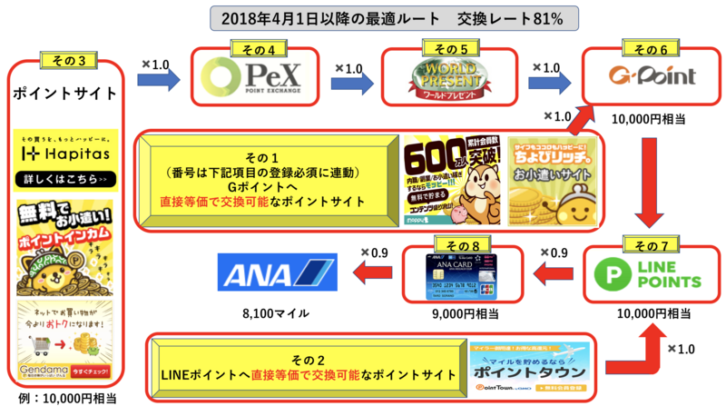 【重要】LINEソラチカルートが閉鎖された場合のニモカ(nimoca)ルート(代替ルートその1)の解説