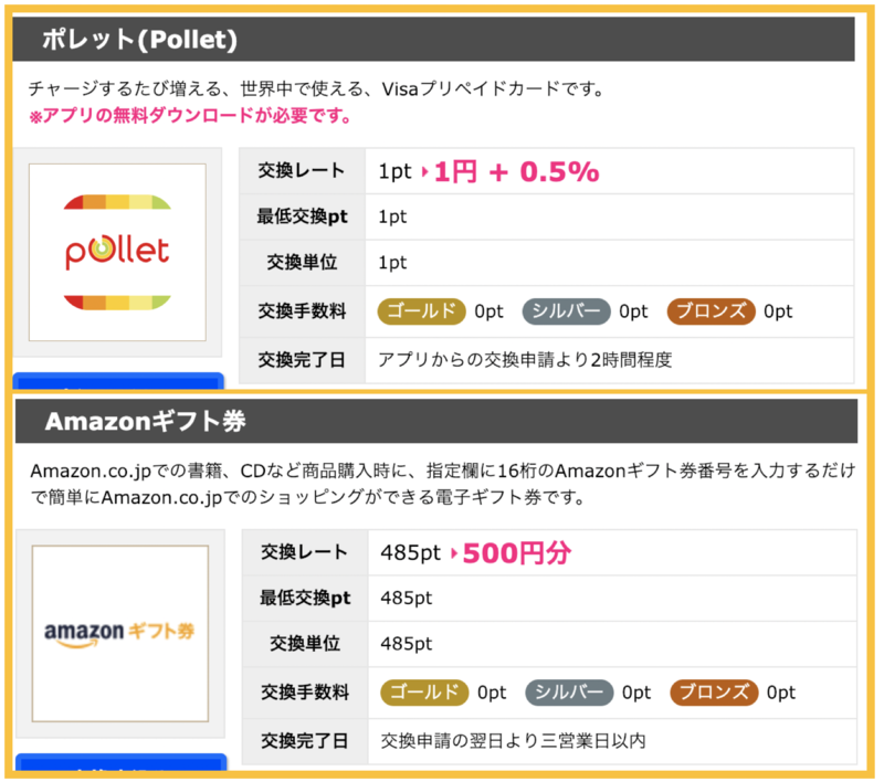 オススメのポイントサイトでANAマイルがみるみる貯まる♪