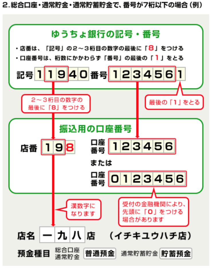 ゆうちょ銀行 支店名4