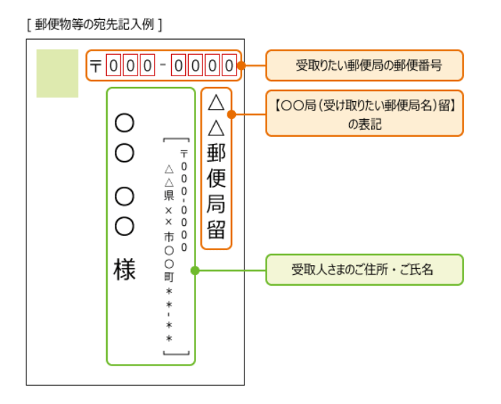 局留め2