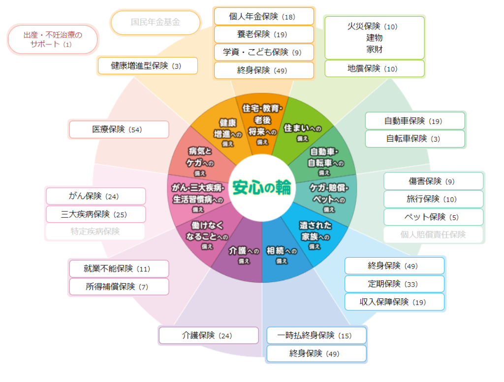 ほけんの窓口